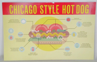 #ad Chicago Style Hot Dog Double Sided Vintage Paper Restaurant Window Advertisement $24.99